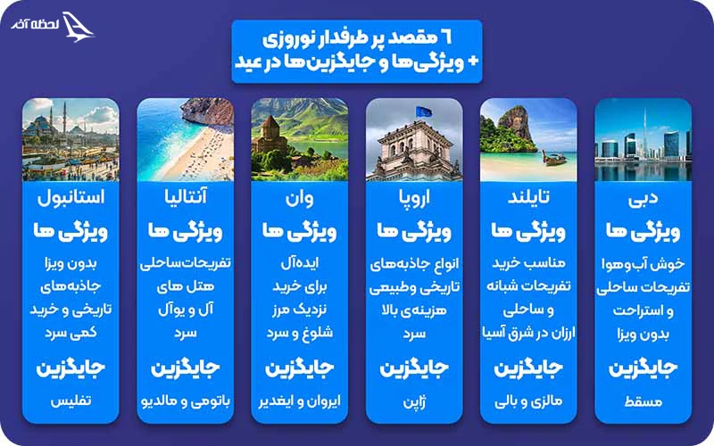تور نوروزی به مقصد 6 شهر و کشور + جایگزینهای آنها 6 مقصد پر طرفدار تور نوروز 1404